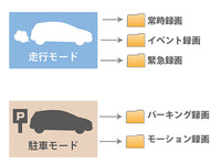 インバイト、運転支援システム搭載の新型ドライブレコーダーを発売 画像