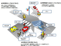 【ATTT15】ホンダ、Wi-Fiを活用したリアルタイム通信システムなどを紹介 画像