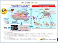 NTTコム、米セキュリティ企業と協業…マルウェア検知サービス提供開始 画像