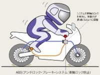 二輪車のABS義務化、ON/OFFスイッチの装備が前提 画像