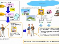 セブン-イレブン、600円で2週間使い切りのWi-Fiサービスを発売 画像