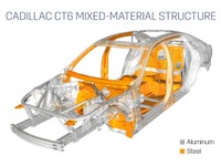 【ニューヨークモーターショー15】キャデラック、CT6 初公開へ…アルミ素材で90kg軽量化 画像