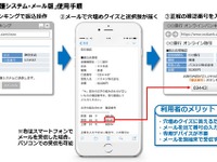 低コストで導入可能…クイズ形式のメールで不正送金を防ぐシステム 画像