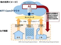 GPSがなくても測位…NTTコム、屋内でも高精度な位置検出 画像