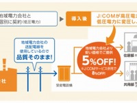 マンション向け電力サービス「J:COM電力」…戸建て向けにも拡大 画像