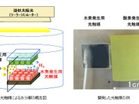 人工光合成で水から水素製造、変換効率2％で世界最高…NEDOなど 画像