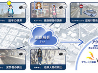 JVCケンウッドと日本IBM、セキュリティシステムを共同開発 画像