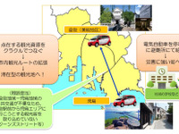 倉敷のカーシェア「クラクル」、住友三井オートサービスがEV供給 画像