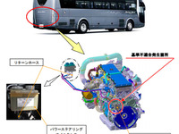 【リコール】三菱ふそう エアロエースなど、パワステが重くなるおそれ 画像