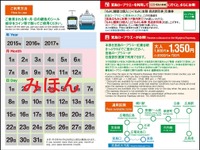 広島電鉄、1日フリー切符をスクラッチ式の紙券に 画像
