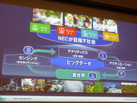 【SAS FORUM 15】ビッグデータ・アナリティクスに期待される4領域 画像