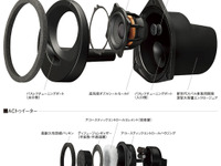 スバル WRX 用純正OP、ソニックデザイン スピーカーが レヴォーグ に対応 画像