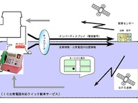 ICカード公衆電話を活用「21世紀のタクシー配車だ」 画像