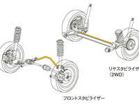 【ダイハツ ソニカ 発表】爽快な足回り 画像