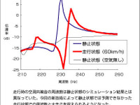 横浜ゴム、静粛性をさらに向上させる新技術を開発 画像