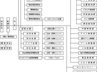 ヤマハ、組織改正分かりやすい組織 名称に統一 画像