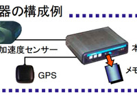 ドライブレコーダーの調査結果を取りまとめ…国交省 画像