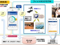 フィットネスクラブの外の運動も記録できる、東急とドコモの共同サービス 画像