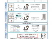 三井住友海上、安全運転で保険料を最大6%割引…企業向けサービスを開始へ 画像