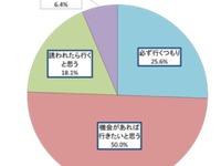 シーズン目前…「ビアガーデンで食べたいメニュー」1位は不動のアレ 画像