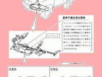 熊本県警がトヨタ幹部3人を送検…リコール隠し? 画像