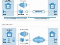 栃木・群馬県のケーブルテレビ社、おトクな固定電話サービス提供 画像