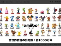 任天堂フィギュア「amiibo」1050万出荷…品切れに社長が謝罪 画像