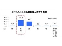 包丁・まな板を除菌して、食中毒リスクが高まる梅雨に備える 画像