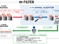 人工知能がメール分析…情報漏えいの対象者を絞りこむサービス 画像
