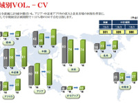 いすゞ中期計画、2018年3月期に世界出荷台数82万台へ 画像