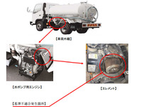【リコール】極東開発、散水車の水ポンプ用エンジンに不具合…エルフ、デュトロなど 画像
