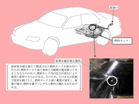 【リコール】三菱 プラウディア と ディグニティ、満タンで燃料漏れ 画像