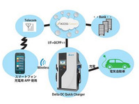デルタ電子、スマホと連携したEV充電サービス決済サービスを発表 画像