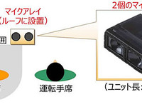 富士通、音声認識率を高める技術で発明賞を受賞…ナビの音声入力などに活用 画像