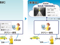 富士通テン、クラウド型タクシー配車システムを発売…ビッグデータ連携で効率アップ 画像