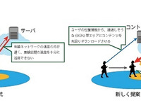 KDDI、「免許不要で利用できる帯域」に注目…新通信方式を研究中 画像