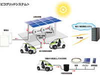 デンソー、エコ移動システムの運用を開始…超小型EVを移動する電源として活用 画像