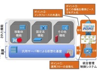 【Interop Tokyo 15】KDDI研究所、次世代「5G」通信につながる先端技術 画像