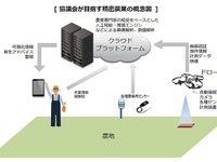 ドローンの安全なシステム操作環境構築へ、協議会が発足 画像
