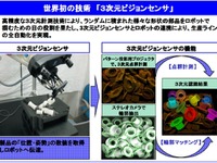 豊田通商、ロボットベンチャーの三次元メディアに資本参加…生産現場の自動化を促進 画像
