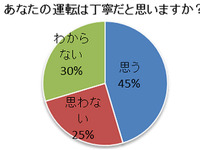道を譲ってもらった時、8割は「会釈やハザードで挨拶」…パーク24調べ 画像