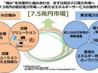 東京電力とUSEN、電力自由化にらんだ新サービス開発に向け提携 画像