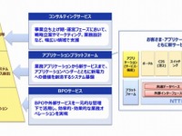 異業種歓迎…NTTデータが電力小売事業者向け支援サービス 画像
