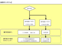 九州高速バス情報システム「Qバスサーチ」が改良・運用再開 画像