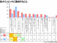 「日本独自の開会式を見たい」…外国人も東京オリンピックに期待 画像