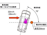 国交相、電柱などの側面衝突の乗員保護基準を新設…道路運送車両の保安基準を改正 画像
