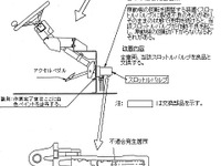 【リコール】こんな巨体が故障したら大迷惑〜自走式クレーン 画像
