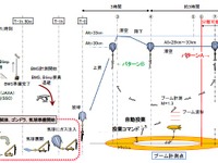 JAXA、D-SEND#2試験計画を6月29日から開始 画像