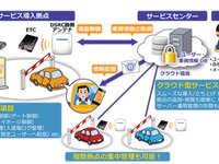 古野電気とシーイーシー、ETC活用したクラウド型車両認識サービスを提供 画像