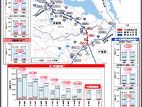 つくば市から成田市まで40分短縮…圏央道神崎IC～大栄JCTの開通効果 画像